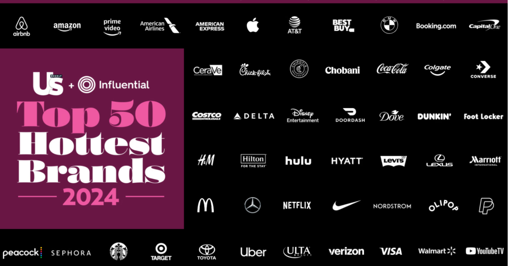 United states – Top 50 hottest brands